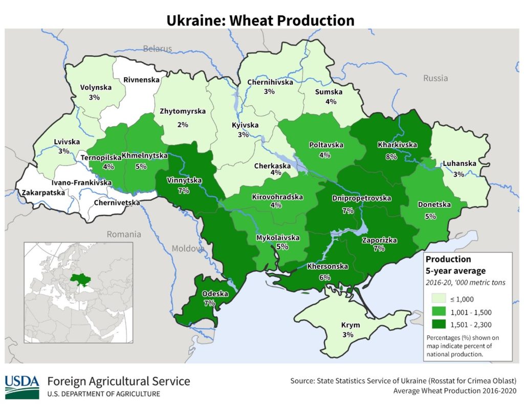 Biden is right. The Ukraine war could cause food shortages, but high fuel prices could make it difficult to increase production.