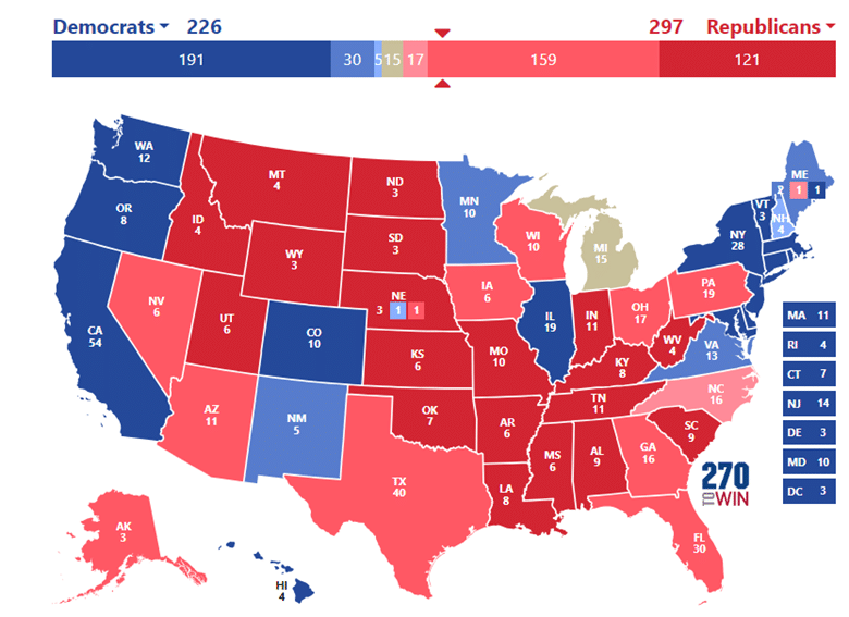 Trump leads Biden 47% to 41% in swing states, wins GA, AZ, NC, PA, WI ...