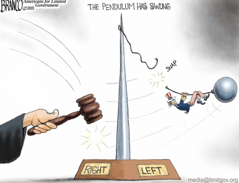 A Modest Proposal For Congress: Eliminate The D.C. Circuit And District Courts