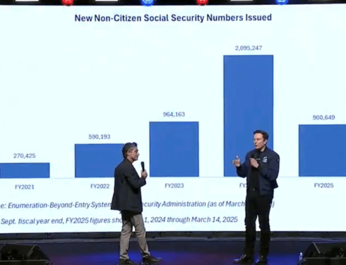 DOGE, Musk Find 5.5 Million Non-Citizens With Social Security Numbers, 1.13 Million On Medicaid, Many Registered To Vote As Trump Issues Election Integrity Executive Order